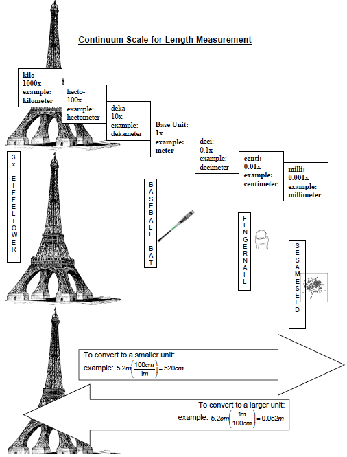 nnhschen / Ch1Speed and Measurement